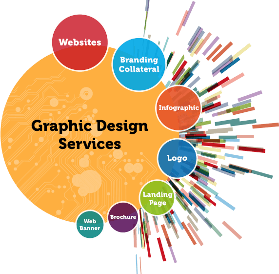 Graphic Design Services in Madison: Enhancing Your Brand’s Visual Identity