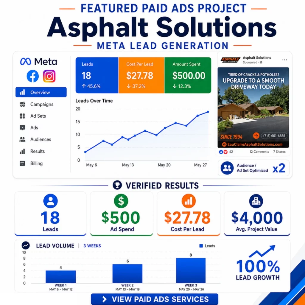 Asphalt Solutions paving lead generation campaign