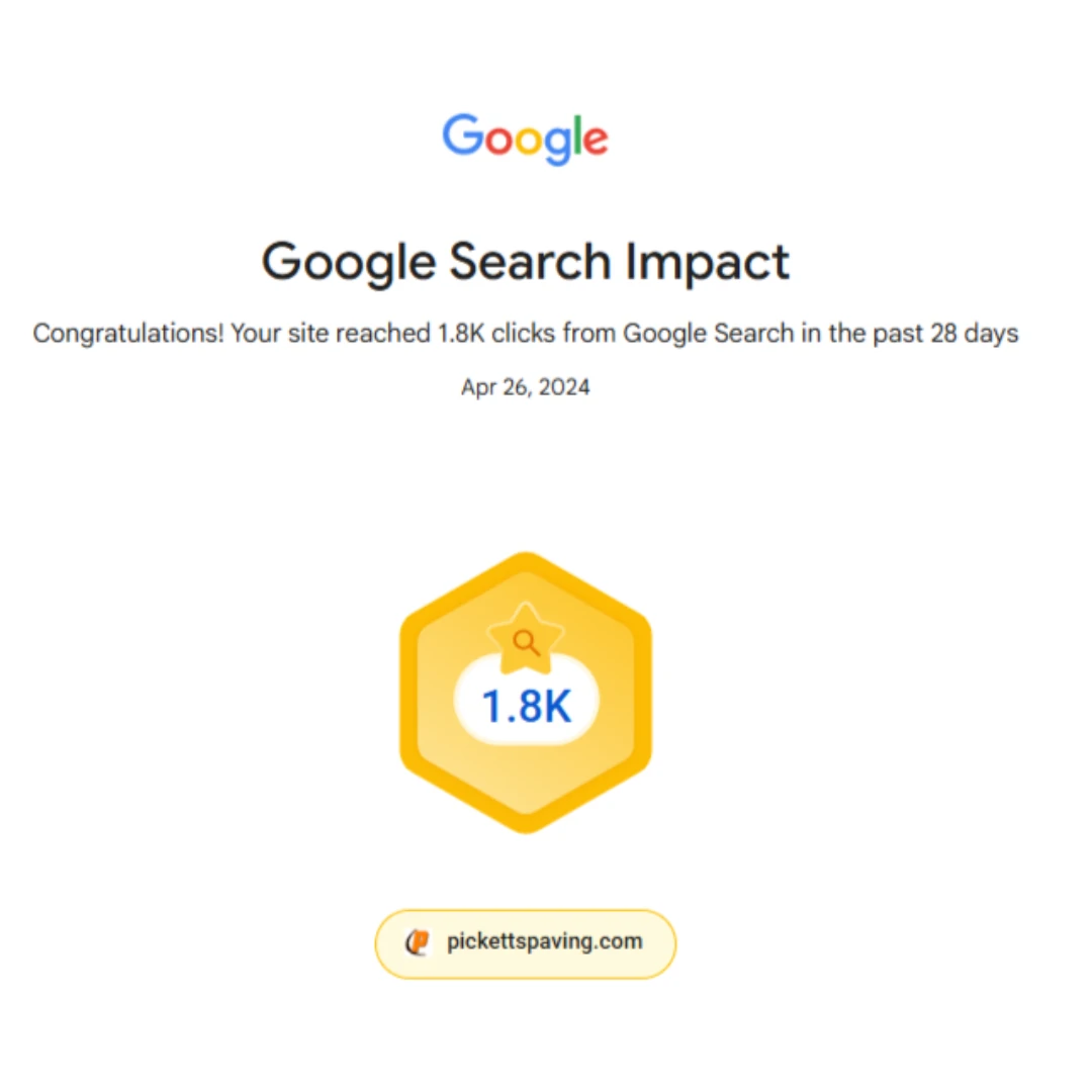 Pickett’s Paving Google Search Impact milestone: 1.8K clicks in 28 days, achieved April 26, 2024.